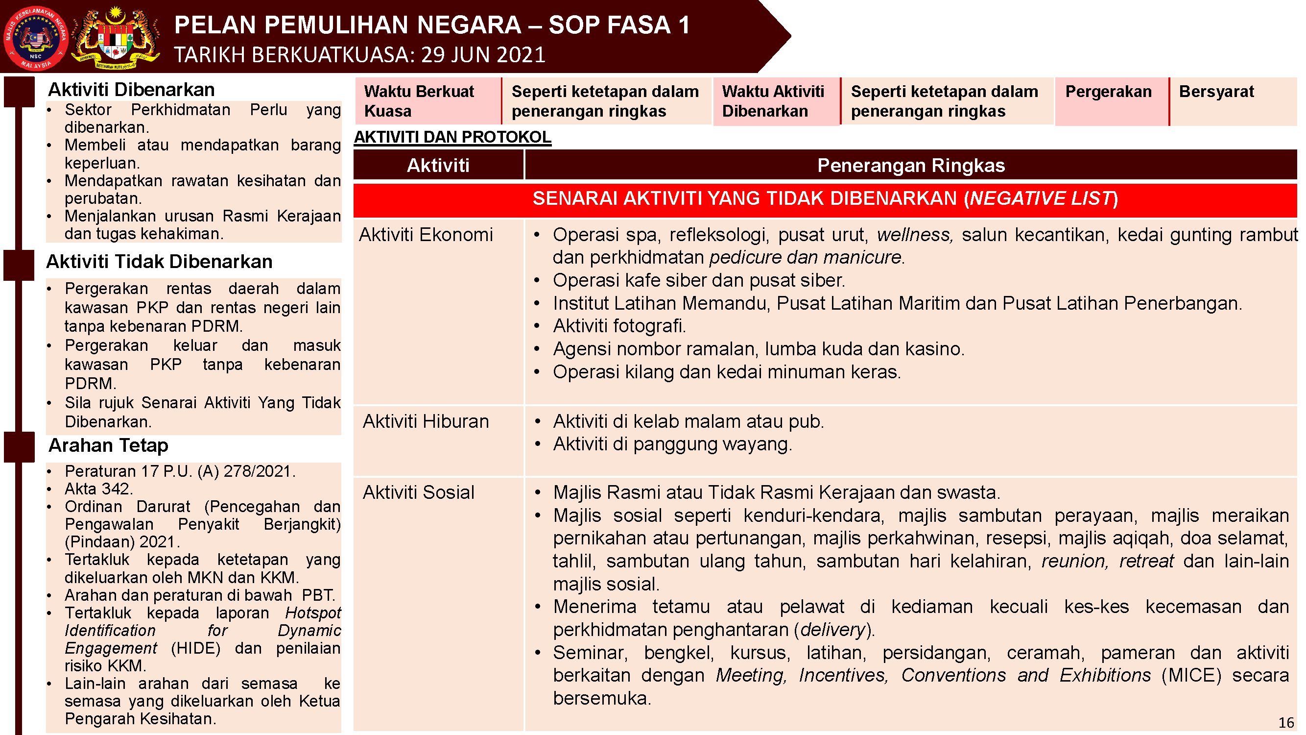 PKP 1 - 14 Jun 2021  Page 1